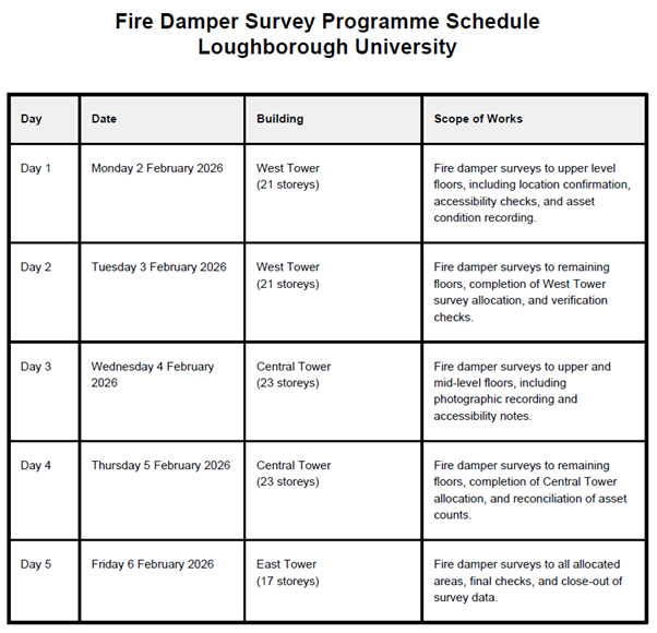 Spreadsheet showing schedule for damper works at Towers